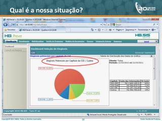 Qual é a nossa situação?