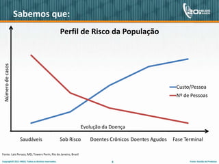 Definindo indicadores
