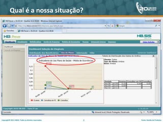 Medindo os resultados