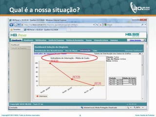 Sabemos que:Número de casosEvolução da DoençaFonte: LaisPerazo, MD; TowersPerin, Rio de Janeiro, Brasil