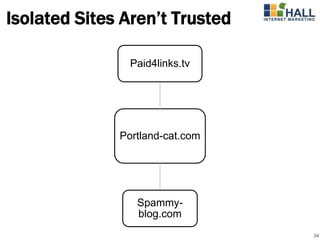 Isolated Sites Aren’t Trusted

                Paid4links.tv




              Portland-cat.com




                 Spammy-
                 blog.com
                                 34
 