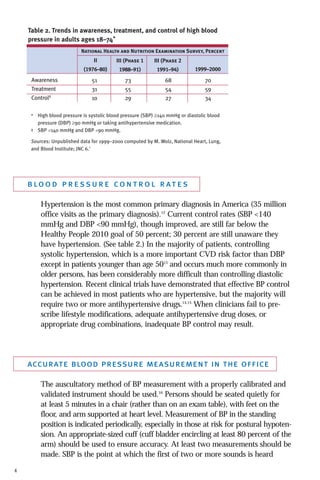 Table 2. Trends in awareness, treatment, and control of high blood
pressure in adults ages 18–74*
National Health and Nutrition Examination Survey, Percent

II

Awareness
Treatment
Control†

III (Phase 1

III (Phase 2

(1976–80)

1988–91)

1991–94)

1999–2000

68
54
27

70
59
34

51
31
10

73
55
29

High blood pressure is systolic blood pressure (SBP) ≥140 mmHg or diastolic blood
pressure (DBP) ≥90 mmHg or taking antihypertensive medication.
† SBP <140 mmHg and DBP <90 mmHg.
*

Sources: Unpublished data for 1999–2000 computed by M. Wolz, National Heart, Lung,
and Blood Institute; JNC 6.1

b lo o d p r e s s u r e c o n t r o l r at e s
Hypertension is the most common primary diagnosis in America (35 million
office visits as the primary diagnosis).12 Current control rates (SBP <140
mmHg and DBP <90 mmHg), though improved, are still far below the
Healthy People 2010 goal of 50 percent; 30 percent are still unaware they
have hypertension. (See table 2.) In the majority of patients, controlling
systolic hypertension, which is a more important CVD risk factor than DBP
except in patients younger than age 5013 and occurs much more commonly in
older persons, has been considerably more difficult than controlling diastolic
hypertension. Recent clinical trials have demonstrated that effective BP control
can be achieved in most patients who are hypertensive, but the majority will
require two or more antihypertensive drugs.14,15 When clinicians fail to prescribe lifestyle modifications, adequate antihypertensive drug doses, or
appropriate drug combinations, inadequate BP control may result.

accurate blood pressure measurement in the office
The auscultatory method of BP measurement with a properly calibrated and
validated instrument should be used.16 Persons should be seated quietly for
at least 5 minutes in a chair (rather than on an exam table), with feet on the
floor, and arm supported at heart level. Measurement of BP in the standing
position is indicated periodically, especially in those at risk for postural hypotension. An appropriate-sized cuff (cuff bladder encircling at least 80 percent of the
arm) should be used to ensure accuracy. At least two measurements should be
made. SBP is the point at which the first of two or more sounds is heard
4

 