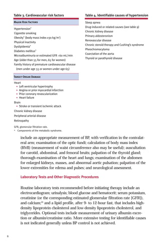 Table 3. Cardiovascular risk factors

Table 4. Identifiable causes of hypertension

Major Risk Factors

Sleep apnea
Drug-induced or related causes (see table 9)
Chronic kidney disease
Primary aldosteronism
Renovascular disease
Chronic steroid therapy and Cushing’s syndrome
Pheochromocytoma
Coarctation of the aorta
Thyroid or parathyroid disease

Hypertension*
Cigarette smoking
Obesity* (body mass index ≥30 kg/m2)
Physical inactivity
Dyslipidemia*
Diabetes mellitus*
Microalbuminuria or estimated GFR <60 mL/min
Age (older than 55 for men, 65 for women)
Family history of premature cardiovascular disease
(men under age 55 or women under age 65)
Target Organ Damage

Heart
• Left ventricular hypertrophy
• Angina or prior myocardial infarction
• Prior coronary revascularization
• Heart failure
Brain
• Stroke or transient ischemic attack
Chronic kidney disease
Peripheral arterial disease
Retinopathy
GFR, glomerular filtration rate.
* Components of the metabolic syndrome.

include an appropriate measurement of BP, with verification in the contralateral arm; examination of the optic fundi; calculation of body mass index
(BMI) (measurement of waist circumference also may be useful); auscultation
for carotid, abdominal, and femoral bruits; palpation of the thyroid gland;
thorough examination of the heart and lungs; examination of the abdomen
for enlarged kidneys, masses, and abnormal aortic pulsation; palpation of the
lower extremities for edema and pulses; and neurological assessment.
Laboratory Tests and Other Diagnostic Procedures

Routine laboratory tests recommended before initiating therapy include an
electrocardiogram; urinalysis; blood glucose and hematocrit; serum potassium,
creatinine (or the corresponding estimated glomerular filtration rate [GFR]),
and calcium;20 and a lipid profile, after 9- to 12-hour fast, that includes highdensity lipoprotein cholesterol and low-density lipoprotein cholesterol, and
triglycerides. Optional tests include measurement of urinary albumin excretion or albumin/creatinine ratio. More extensive testing for identifiable causes
is not indicated generally unless BP control is not achieved.

6

 