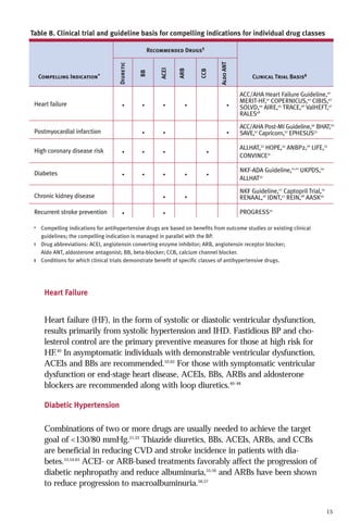 Table 8. Clinical trial and guideline basis for compelling indications for individual drug classes

Heart failure

•

•

•

Postmyocardial infarction

•

•

•

•

•

Diabetes

•

•

•

•

•

•

•

•

•

ACC/AHA Heart Failure Guideline,40
MERIT-HF,41 COPERNICUS,42 CIBIS,43
SOLVD,44 AIRE,45 TRACE,46 ValHEFT,47
RALES48
ACC/AHA Post-MI Guideline,49 BHAT,50
SAVE,51 Capricorn,52 EPHESUS53

•

•

Recurrent stroke prevention

Clinical Trial Basis‡

•

High coronary disease risk

Chronic kidney disease

Aldo ANT

CCB

ARB

ACEI

BB

Compelling Indication*

Diuretic

Recommended Drugs†

ALLHAT,33 HOPE,34 ANBP2,36 LIFE,32
CONVINCE31

•

NKF-ADA Guideline,21,22 UKPDS,54
ALLHAT33
NKF Guideline,22 Captopril Trial,55
RENAAL,56 IDNT,57 REIN,58 AASK59
PROGRESS35

Compelling indications for antihypertensive drugs are based on benefits from outcome studies or existing clinical
guidelines; the compelling indication is managed in parallel with the BP.
† Drug abbreviations: ACEI, angiotensin converting enzyme inhibitor; ARB, angiotensin receptor blocker;
Aldo ANT, aldosterone antagonist; BB, beta-blocker; CCB, calcium channel blocker.
‡ Conditions for which clinical trials demonstrate benefit of specific classes of antihypertensive drugs.
*

Heart Failure

Heart failure (HF), in the form of systolic or diastolic ventricular dysfunction,
results primarily from systolic hypertension and IHD. Fastidious BP and cholesterol control are the primary preventive measures for those at high risk for
HF.40 In asymptomatic individuals with demonstrable ventricular dysfunction,
ACEIs and BBs are recommended.52,62 For those with symptomatic ventricular
dysfunction or end-stage heart disease, ACEIs, BBs, ARBs and aldosterone
blockers are recommended along with loop diuretics.40–48
Diabetic Hypertension

Combinations of two or more drugs are usually needed to achieve the target
goal of <130/80 mmHg.21,22 Thiazide diuretics, BBs, ACEIs, ARBs, and CCBs
are beneficial in reducing CVD and stroke incidence in patients with diabetes.33,54,63 ACEI- or ARB-based treatments favorably affect the progression of
diabetic nephropathy and reduce albuminuria,55,56 and ARBs have been shown
to reduce progression to macroalbuminuria.56,57

15

 