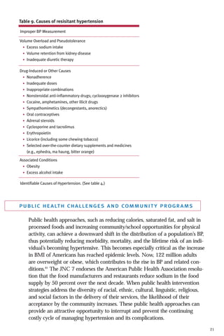 Table 9. Causes of resisitant hypertension
Improper BP Measurement
Volume Overload and Pseudotolerance
• Excess sodium intake
• Volume retention from kidney disease
• Inadequate diuretic therapy
Drug-Induced or Other Causes
• Nonadherence
• Inadequate doses
• Inappropriate combinations
• Nonsteroidal anti-inflammatory drugs; cyclooxygenase 2 inhibitors
• Cocaine, amphetamines, other illicit drugs
• Sympathomimetics (decongestants, anorectics)
• Oral contraceptives
• Adrenal steroids
• Cyclosporine and tacrolimus
• Erythropoietin
• Licorice (including some chewing tobacco)
• Selected over-the-counter dietary supplements and medicines

(e.g., ephedra, ma haung, bitter orange)
Associated Conditions
• Obesity
• Excess alcohol intake
Identifiable Causes of Hypertension. (See table 4.)

public health challenges and community programs
Public health approaches, such as reducing calories, saturated fat, and salt in
processed foods and increasing community/school opportunities for physical
activity, can achieve a downward shift in the distribution of a population’s BP,
thus potentially reducing morbidity, mortality, and the lifetime risk of an individual’s becoming hypertensive. This becomes especially critical as the increase
in BMI of Americans has reached epidemic levels. Now, 122 million adults
are overweight or obese, which contributes to the rise in BP and related conditions.81 The JNC 7 endorses the American Public Health Association resolution that the food manufacturers and restaurants reduce sodium in the food
supply by 50 percent over the next decade. When public health intervention
strategies address the diversity of racial, ethnic, cultural, linguistic, religious,
and social factors in the delivery of their services, the likelihood of their
acceptance by the community increases. These public health approaches can
provide an attractive opportunity to interrupt and prevent the continuing
costly cycle of managing hypertension and its complications.
21

 