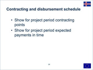 Contracting and disbursement schedule

  • Show for project period contracting
    points
  • Show for project period expected
    payments in time




                       29
 