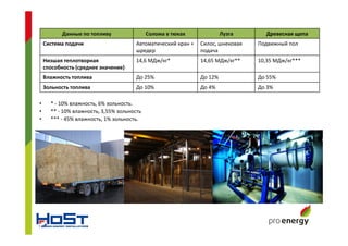 Данные по топливу Солома в тюках Лузга Древесная щепа
Система подачи Автоматический кран +
шредер
Силос, шнековая
подача
Подвижный пол
Низшая теплотворная
способность (среднее значение)
14,6 МДж/кг* 14,65 МДж/кг** 10,35 МДж/кг***
Влажность топлива До 25% До 12% До 55%
Зольность топлива До 10% До 4% До 3%
• * - 10% влажность, 6% зольность.
• ** - 10% влажность, 3,55% зольность
• *** - 45% влажность, 1% зольность.
 