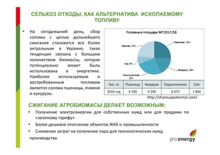 • На сегодняшний день, сбор
соломы с целью дальнейшего
сжигания становится все более
актуальным в Украине, такая
тенденция связана с большим
количеством биомассы, которая
потенциально может быль
использована в энергетике.
Наиболее используемым и
востребованным топливом
является солома пшеницы, ячменя
и кукурузы.
СЕЛЬХОЗ ОТХОДЫ, КАК АЛЬТЕРНАТИВА ИСКОПАЕМОМУ
ТОПЛИВУ
• Получение электроэнергии для собственных нужд или для продажи по
«зеленому тарифу»
• Более дешевое отопление объектов ЖКХ и промышленности
• Снижение затрат на получение пара для технологических нужд
производства.
СЖИГАНИЕ АГРОБИОМАСЫ ДЕЛАЕТ ВОЗМОЖНЫМ:
Тыс. га Пшеница Кукуруза Подсолнечник Соя
2016 год 6 190 4 240 6 073 1 860
http://shareuapotential.com/
 