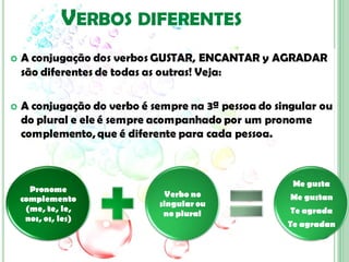 VERBOS DIFERENTES
   A conjugação dos verbos GUSTAR, ENCANTAR y AGRADAR
    são diferentes de todas as outras! Veja:

   A conjugação do verbo é sempre na 3ª pessoa do singular ou
    do plural e ele é sempre acompanhado por um pronome
    complemento, que é diferente para cada pessoa.



                                                      Me gusta
      Pronome
                               Verbo no               Me gustan
    complemento
                             singular ou
     (me, te, le,                                     Te agrada
                              no plural
     nos, os, les)
                                                     Te agradan
 