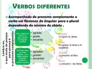 V ERBOS DIFERENTES
 Acompanhado    do pronome complemento o
 verbo vai flexionar do singular para o plural
 dependendo do número do objeto .

      Se o objeto for   • agrada     Singular
        um só, ou
       seja, estiver
                        • gusta      Os gusta la tarea.
       no singular,     • encanta
         usamos                      Plural
                                     Os gustan la tarea y el
                                     cuaderno.
      Se forem dois
          ou mais       • agradan    Singular
      objetos, ou o
       objeto estiver
                        • gustan     Le encanta el libro.
         no plural,     • encantan
        usamos o                     Plural
      verbo no plural
                                     Le encantan los libros.
 