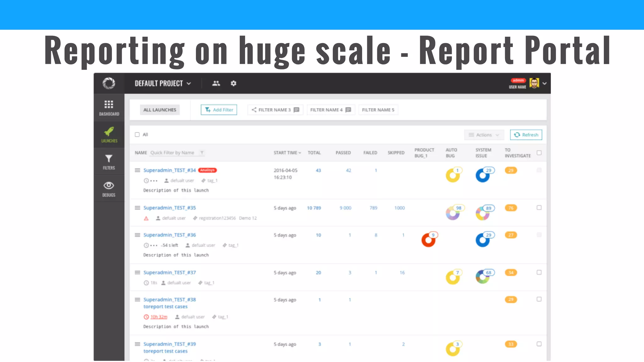 Reporting on huge scale - Report Portal
 