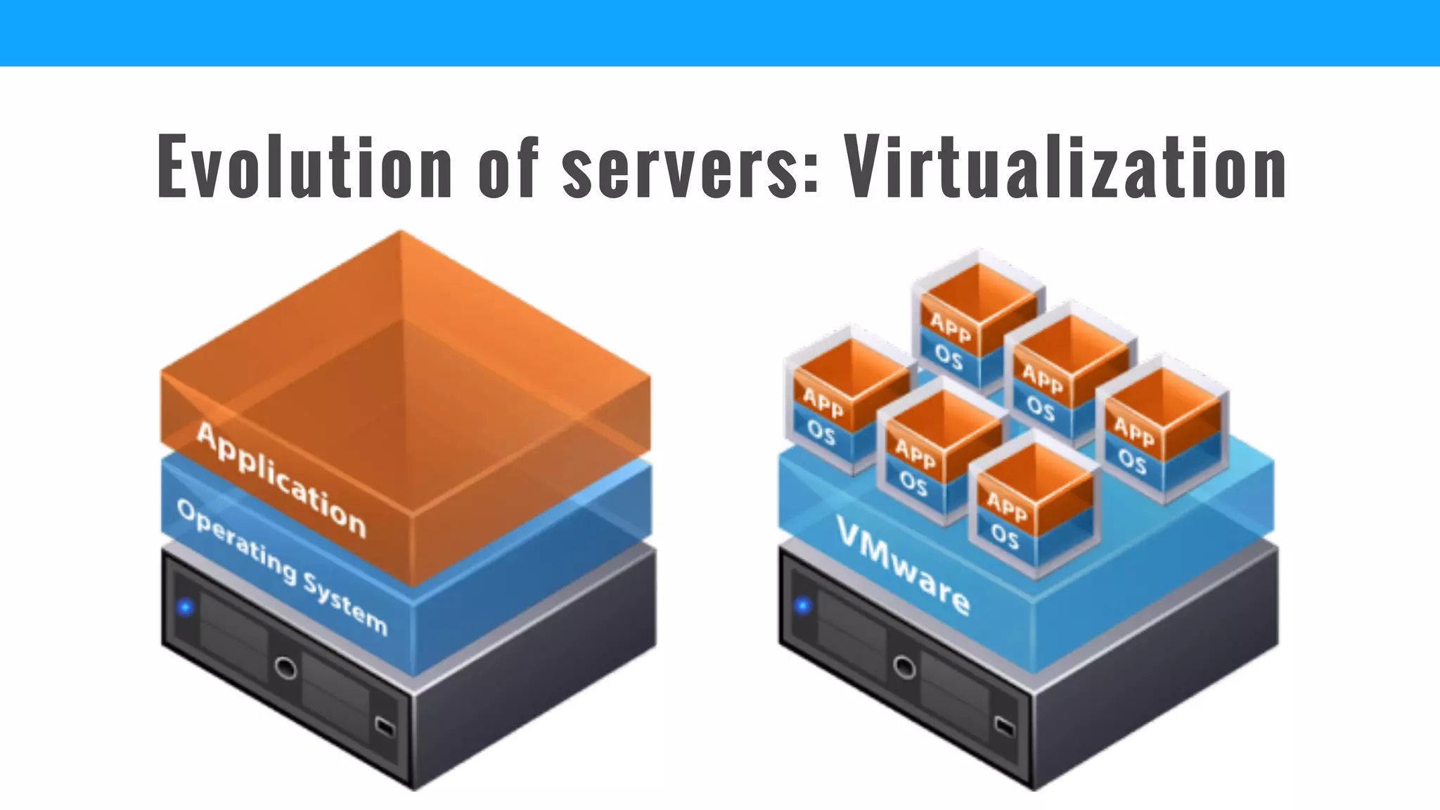 Evolution of servers: Virtualization
 