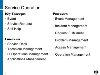2
Service Operation
Key Concepts
• Event
• Service Request
• Self Help
Functions
• Service Desk
• Technical Management
• IT Operations Management
• Applications Management
Processes
• Event Management
• Incident Management
• Request Fulfillment
• Problem Management
• Access Management
• Operation Management
 