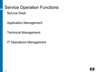 55
Service Operation Functions
• Service Desk
• Application Management
• Technical Management
• IT Operations Management
 