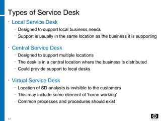57
Types of Service Desk
• Local Service Desk
− Designed to support local business needs
− Support is usually in the same location as the business it is supporting
• Central Service Desk
− Designed to support multiple locations
− The desk is in a central location where the business is distributed
− Could provide support to local desks
• Virtual Service Desk
− Location of SD analysts is invisible to the customers
− This may include some element of ‘home working’
− Common processes and procedures should exist
 