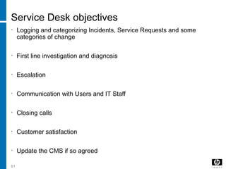 61
Service Desk objectives
• Logging and categorizing Incidents, Service Requests and some
categories of change
• First line investigation and diagnosis
• Escalation
• Communication with Users and IT Staff
• Closing calls
• Customer satisfaction
• Update the CMS if so agreed
 