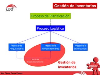 Gestión de Inventarios
Mg. César Cama Peláez
Proceso Logístico
Proceso de
Adquisiciones
Proceso de
Almacenamiento
Proceso de
Distribución
Cálculo de
Reaprovisionamiento
Cálculo de
Reaprovisionamiento
Gestión de
Inventarios
Proceso de Planificación
 