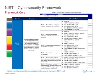 McAfee Confidential
12
Framework Core
NIST – Cybersecurity Framework
http://www.nist.gov/cyberframework/upload/cybersecurity-framework-021214.pdf
 