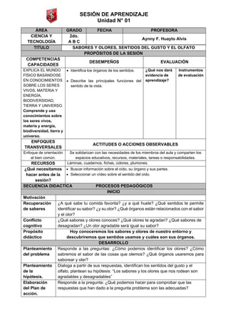 SESIÓN DE APRENDIZAJE
Unidad N° 01
TITULO SABORES Y OLORES, SENTIDOS DEL GUSTO Y EL OLFATO
PROPÓSITOS DE LA SESIÓN
COMPETENCIAS
CAPACIDADES
DESEMPEÑOS EVALUACIÓN
EXPLICA EL MUNDO
FÍSICO BASÁNDOSE
EN CONOCIMIENTOS
SOBRE LOS SERES
VIVOS, MATERIA Y
ENERGÍA,
BIODIVERSIDAD,
TIERRA Y UNIVERSO.
Comprende y usa
conocimientos sobre
los seres vivos,
materia y energía,
biodiversidad, tierra y
universo.
• Identifica los órganos de los sentidos.
• Describe las principales funciones del
sentido de la vista.
¿Qué nos dará
evidencia de
aprendizaje?
Instrumentos
de evaluación
ENFOQUES
TRANSVERSALES
ACTITUDES O ACCIONES OBSERVABLES
Enfoque de orientación
al bien común.
Se solidarizan con las necesidades de los miembros del aula y comparten los
espacios educativos, recursos, materiales, tareas o responsabilidades.
RECURSOS Láminas, cuadernos, fichas, colores, plumones.
¿Qué necesitamos
hacer antes de la
sesión?
• Buscar información sobre el oído, su órgano y sus partes.
• Seleccionar un vídeo sobre el sentido del oído.
SECUENCIA DIDACTICA PROCESOS PEDAGÓGICOS
INICIO
Motivación
Recuperación
de saberes
¿A qué sabe tu comida favorita? ¿y a qué huele? ¿Qué sentidos te permite
identificar su sabor? ¿y su olor? ¿Qué órganos están relacionados con el sabor
y el olor?
Conflicto
cognitivo
¿Qué sabores y olores conoces? ¿Qué olores te agradan? ¿Qué sabores de
desagradan? ¿Un olor agradable será igual su sabor?
Propósito
didáctico
Hoy conoceremos los sabores y olores de nuestro entorno y
descubriremos que sentidos usamos y cuáles son sus órganos.
DESARROLLO
Planteamiento
del problema
Responde a las preguntas: ¿Cómo podemos identificar los olores? ¿Cómo
sabremos el sabor de las cosas que olemos? ¿Qué órganos usaremos para
saborear y oler?
Planteamiento
de la
hipótesis.
Dialoga a partir de sus respuestas, identifican los sentidos del gusto y el
olfato, plantean su hipótesis: “Los sabores y los olores que nos rodean son
agradables y desagradables”
Elaboración
del Plan de
acción.
Responde a la pregunta: ¿Qué podemos hacer para comprobar que las
respuestas que han dado a la pregunta problema son las adecuadas?
ÁREA GRADO FECHA PROFESORA
CIENCIA Y
TECNOLOGÍA
2do.
A B C
Aynny F. Huayto Alvis
 