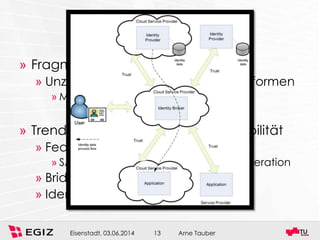 Arne TauberEisenstadt, 03.06.2014 13
Interoperabilität
» Fragmentierte IDM Landschaft
» Unzählige Produkte, Systeme, Plattformen
» Microsoft, IBM, Oracle, …
» Trend geht in Richtung Interoperabilität
» Federation / Standards
» SAML 2, OAuth, OpenID, CAS, WS-Federation
» Bridges
» Identity Broker (Skidentity)
 