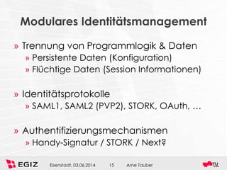 Arne TauberEisenstadt, 03.06.2014 15
Modulares Identitätsmanagement
» Trennung von Programmlogik & Daten
» Persistente Daten (Konfiguration)
» Flüchtige Daten (Session Informationen)
» Identitätsprotokolle
» SAML1, SAML2 (PVP2), STORK, OAuth, …
» Authentifizierungsmechanismen
» Handy-Signatur / STORK / Next?
 