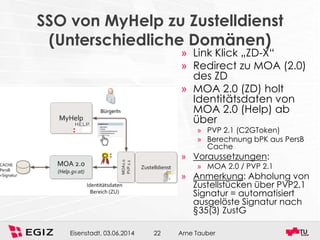 Arne TauberEisenstadt, 03.06.2014 22
SSO von MyHelp zu Zustelldienst
(Unterschiedliche Domänen)
» Link Klick „ZD-X“
» Redirect zu MOA (2.0)
des ZD
» MOA 2.0 (ZD) holt
Identitätsdaten von
MOA 2.0 (Help) ab
über
» PVP 2.1 (C2GToken)
» Berechnung bPK aus PersB
Cache
» Voraussetzungen:
» MOA 2.0 / PVP 2.1
» Anmerkung: Abholung von
Zustellstücken über PVP2.1
Signatur = automatisiert
ausgelöste Signatur nach
§35(3) ZustG
 