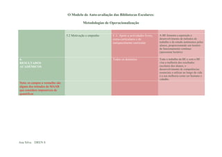 O Modelo de Auto-avaliação das Bibliotecas Escolares:

                                            Metodologias de Operacionalização


                                 5.2 Motivação e empenho     C.1. Apoio a actividades livres,   A BE fomenta a aquisição e
                                                             extra-curriculares e de            desenvolvimento de métodos de
                                                             enriquecimento curricular          trabalho e de estudo autónomos pelos
                                                                                                alunos, proporcionando um horário
                                                                                                de funcionamento contínuo
                                                                                                (apresentar horário)

6.                                                           Todos os domínios                  Todo o trabalho da BE e com a BE
RESULTADOS                                                                                      visa a melhoria dos resultados
ACADÉMICOS                                                                                      escolares dos alunos, o
                                                                                                desenvolvimento de competências
                                                                                                essenciais a utilizar ao longo da vida
                                                                                                e a sua melhoria como ser humano e
                                                                                                cidadão.
Nota: os campos a vermelho são
alguns dos retirados do MAAB
que considero impossíveis de
quantificar.




Ana Silva DREN 8
 