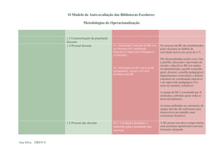 O Modelo de Auto-avaliação das Bibliotecas Escolares:

                               Metodologias de Operacionalização



                   1.3 Caracterização da população
                   discente
                   1.4 Pessoal docente               A.1 Articulação Curricular da BE com   Os recursos da BE são rentabilizados
                                                     as Estruturas de Coordenação           pelos docentes no âmbito da
                                                     Educativa e Supervisão Pedagógica e    actividade lectiva em cerca de x %
                                                     os Docentes
                                                                                            São desencadeadas acções com vista
                                                                                            à partilha, discussão e aprovação da
                                                                                            missão e objectivos BE nos órgãos
                                                     D.1 Articulação da BE com a escola/    de administração e gestão (conselho
                                                     agrupamento. Acesso e serviços         geral, director, conselho pedagógico)
                                                     prestados pela BE
                                                                                            departamentos curriculares e demais
                                                                                            estruturas de coordenação educativa
                                                                                            e de supervisão pedagógica (Ver
                                                                                            actas de reuniões, relatórios)

                                                                                            A equipa da BE é constituída por X
                                                                                            elementos, cobrindo quase todas as
                                                                                            áreas disciplinares.

                                                                                            As horas atribuídas aos elementos da
                                                                                            equipa são/não são suficientes para
                                                                                            desenvolver um trabalho mais
                                                                                            consistente (horários)

                   1.5 Pessoal não docente           D.2. Condições humanas e               A BE possui (ou não) a tempo inteiro
                                                     materiais para a prestação dos         uma assistente operacional com/sem
                                                     serviços                               formação adequada



Ana Silva DREN 8
 