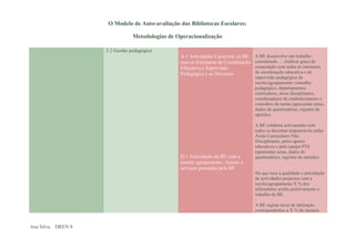 O Modelo de Auto-avaliação das Bibliotecas Escolares:

                               Metodologias de Operacionalização

                   3.2 Gestão pedagógica
                                                A.1 Articulação Curricular da BE   A BE desenvolve um trabalho
                                                com as Estruturas de Coordenação   considerado … (indicar grau) de
                                                Educativa e Supervisão             cooperação com todas as estruturas
                                                Pedagógica e os Docentes           de coordenação educativa e de
                                                                                   supervisão pedagógica da
                                                                                   escola/agrupamento: conselho
                                                                                   pedagógico, departamentos
                                                                                   curriculares, áreas disciplinares,
                                                                                   coordenadores de estabelecimento e
                                                                                   conselhos de turma (apresentar actas,
                                                                                   dados de questionários, registos de
                                                                                   opinião)

                                                                                   A BE colabora activamente com
                                                                                   todos os docentes responsáveis pelas
                                                                                   Áreas Curriculares Não
                                                                                   Disciplinares, pelos apoios
                                                                                   educativos e pela equipa PTE
                                                                                   (apresentar actas, dados de
                                                D.1 Articulação da BE com a        questionários, registos de opinião)
                                                escola/ agrupamento. Acesso e
                                                serviços prestados pela BE
                                                                                   No que toca à qualidade e articulação
                                                                                   de actividades/projectos com a
                                                                                   escola/agrupamento X % dos
                                                                                   utilizadores avalia positivamente o
                                                                                   trabalho da BE.

                                                                                   A BE regista taxas de utilização
                                                                                   correspondentes a X % do número


Ana Silva DREN 8
 
