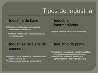  Indústria de base
Siderúrgicas, metalúrgicas, mineradoras,
madeireiras e petrolíferas
(Transforma matéria prima natural em matéria
prima industrial)
 Indústrias de Bens de
consumo
Automotiva, têxtil, alimentícia, eletroeletrônico,
Farmacêutica e etc.
(Produtos que vão direto ao consumidor.)
 Indústria
intermediárias
(Peças e produtos para outras indústrias)
 Indústria de ponta.
Aeroespacial, computação, telecomunicações,
equipamentos de diagnóstico médico.
(Produtos para empresas, governos e
consumidores de alto poder aquisitivo.)
 