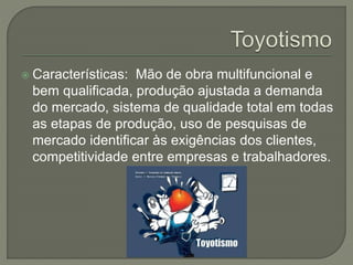  Características: Mão de obra multifuncional e
bem qualificada, produção ajustada a demanda
do mercado, sistema de qualidade total em todas
as etapas de produção, uso de pesquisas de
mercado identificar às exigências dos clientes,
competitividade entre empresas e trabalhadores.
 