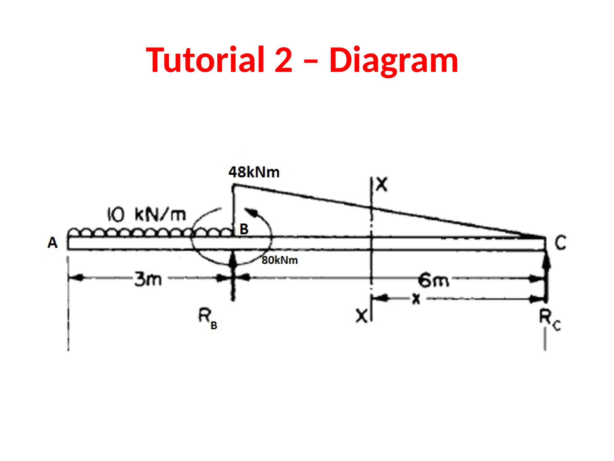 6_SFD BMD all you need to know each and every one of them.pptx