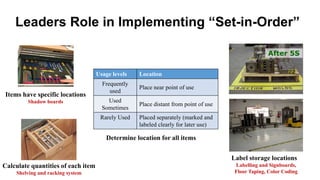 Set In Order Lean 6 s – guideline for the lean practitioner | PPTX
