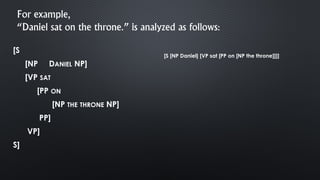 [S
[NP DANIEL NP]
[VP SAT
[PP ON
[NP THE THRONE NP]
PP]
VP]
S]
[S [NP Daniel] [VP sat [PP on [NP the throne]]]]
For example,
“Daniel sat on the throne.” is analyzed as follows:
 