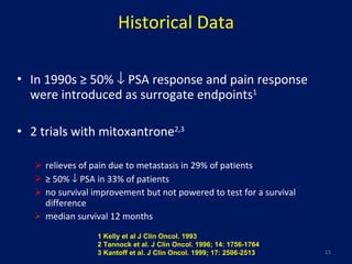 In 1990s ≥ 50%    PSA response and pain response were introduced as surrogate endpoints 1 2 trials with mitoxantrone 2,3 relieves of pain due to metastasis in 29% of patients ≥  50%    PSA in 33% of patients no survival improvement but not powered to test for a survival difference median survival  12 months Historical Data 1 Kelly et al J Clin Oncol. 1993 2 Tannock et al. J Clin Oncol. 1996; 14: 1756-1764 3 Kantoff et al. J Clin Oncol. 1999; 17: 2506-2513 
