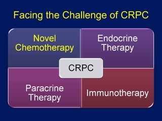 Facing the Challenge of CRPC 
