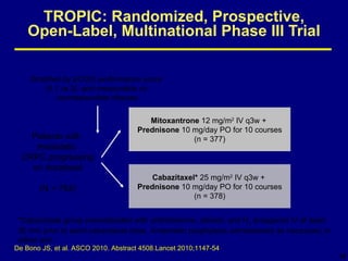 TROPIC: Randomized, Prospective, Open-Label, Multinational Phase III Trial Cabazitaxel*  25 mg/m 2  IV q3w +  Prednisone  10 mg/day PO for 10 courses (n = 378) Mitoxantrone  12 mg/m 2  IV q3w +  Prednisone  10 mg/day PO for 10 courses (n = 377) Patients with  metastatic  CRPC progressing on docetaxel (N = 755) * Cabazitaxel group premedicated with antihistamine, steroid, and H 2  antagonist IV at least 30 min prior to each cabazitaxel dose. Antiemetic prophylaxis administered as necessary in either arm. Stratified by ECOG performance score  (0,1 vs 2), and measurable vs  nonmeasurable disease De Bono JS, et al. ASCO 2010. Abstract 4508.Lancet 2010;1147-54 