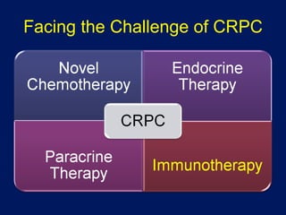 Facing the Challenge of CRPC 