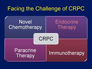 Facing the Challenge of CRPC 