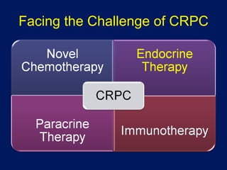 Facing the Challenge of CRPC 