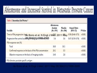 de Bono et al. N Engl J Med. 2011 May 26;364(21):1995-2005 de Bono et al. N Engl J Med. 2011 May 26;364(21):1995-2005 