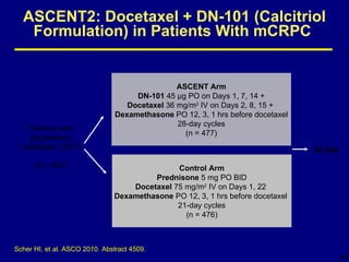 ASCENT2: Docetaxel + DN-101 (Calcitriol Formulation) in Patients With mCRPC  ASCENT Arm DN-101  45  μ g PO on Days 1, 7, 14 + Docetaxel  36 mg/m 2  IV on Days 2, 8, 15 +  Dexamethasone  PO 12, 3, 1 hrs before docetaxel 28-day cycles (n = 477) Patients with progressive, metastatic CRPC (N = 953) Control Arm Prednisone  5 mg PO BID Docetaxel  75 mg/m 2  IV on Days 1, 22  Dexamethasone  PO 12, 3, 1 hrs before docetaxel  21-day cycles (n = 476) 30 wks Scher HI, et al. ASCO 2010. Abstract 4509. 