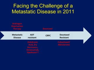 Facing the Challenge of a Metastatic Disease in 2011 Metastatic Disease Docetaxel Resistant CRPC ADT resistant 