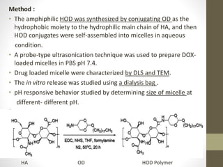 Method :
• The amphiphilic HOD was synthesized by conjugating OD as the
hydrophobic moiety to the hydrophilic main chain of HA, and then
HOD conjugates were self-assembled into micelles in aqueous
condition.
• A probe-type ultrasonication technique was used to prepare DOX-
loaded micelles in PBS pH 7.4.
• Drug loaded micelle were characterized by DLS and TEM.
• The in vitro release was studied using a dialysis bag .
• pH responsive behavior studied by determining size of micelle at
different- different pH.
HA OD HOD Polymer
 