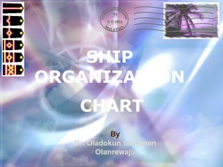 CHART SHIP ORGANIZATION By  Dr. Oladokun Sulaiman Olanrewaju 