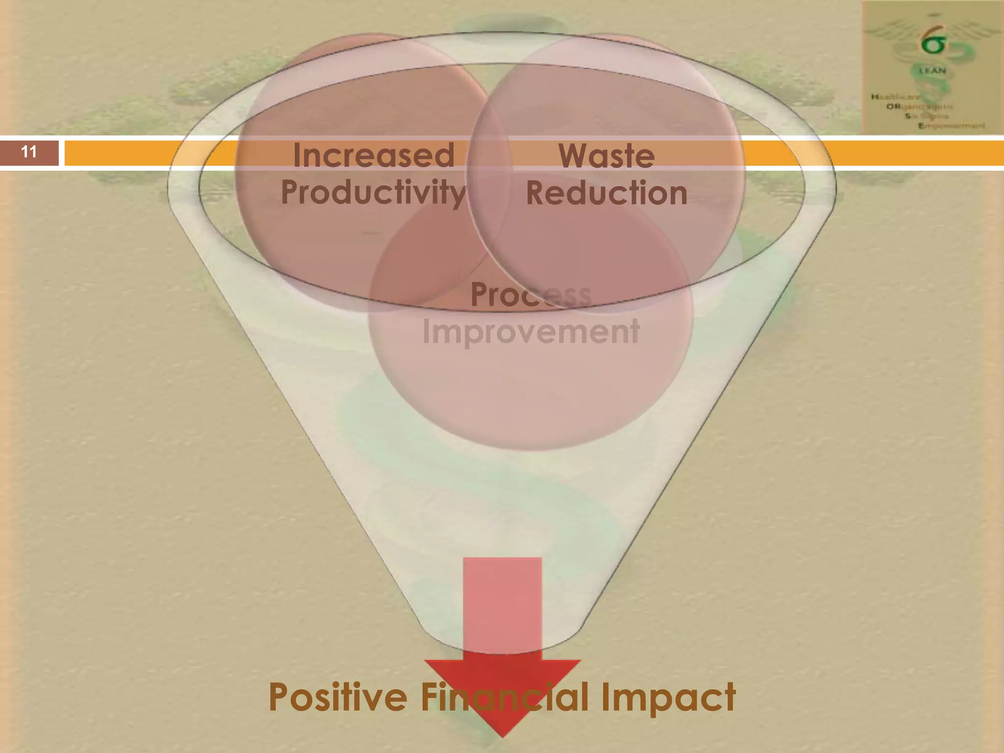 Why you are here5"Change happens by listening and then starting a dialogue with the people who are doing something [you don't believe] is right.“Jane GoodallInformationWeek Daily Newsletter www.informationweek.comWeekend Edition: Saturday, March 28, 2009