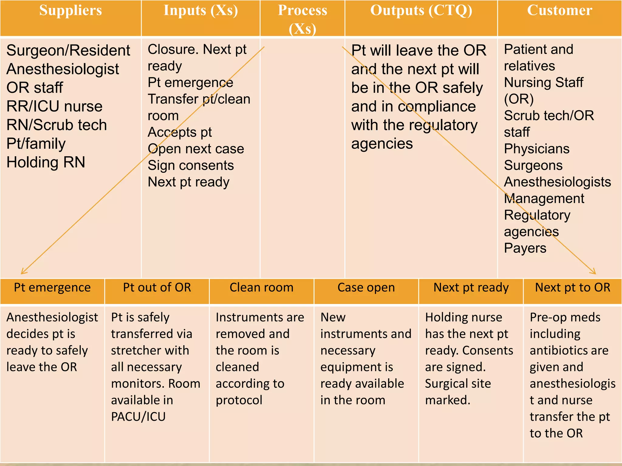 vascular-catheter associated infection; 
