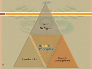 Quality4“It is not the strongest that survive,nor the most intelligent,but the one most responsive to change”                                                             Charles Darwin (1809-82)