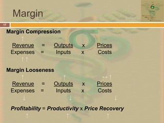 H.O.R.S.E. Concept8The H.O.R.S.E. principles greatly emphasize leadership and strategic management together with Lean Six Sigma methodologies so as to hoist energetically our healthcare system in the right direction. 
