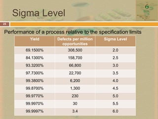 MarginMargin Compression  ↑Revenue     =      Outputs      x        Prices      Expenses    =        Inputs       x         Costs             ↑ ↑Margin Looseness↑↑                        ↔ ↑Revenue     =      Outputs      x        Prices      Expenses    =        Inputs       x         Costs              ↓                             ↓                            ↓Profitability=ProductivityxPrice Recovery↑                         ↑                         ↑17
